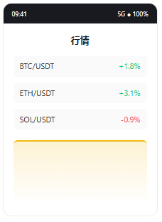 多币种报价与图表截图